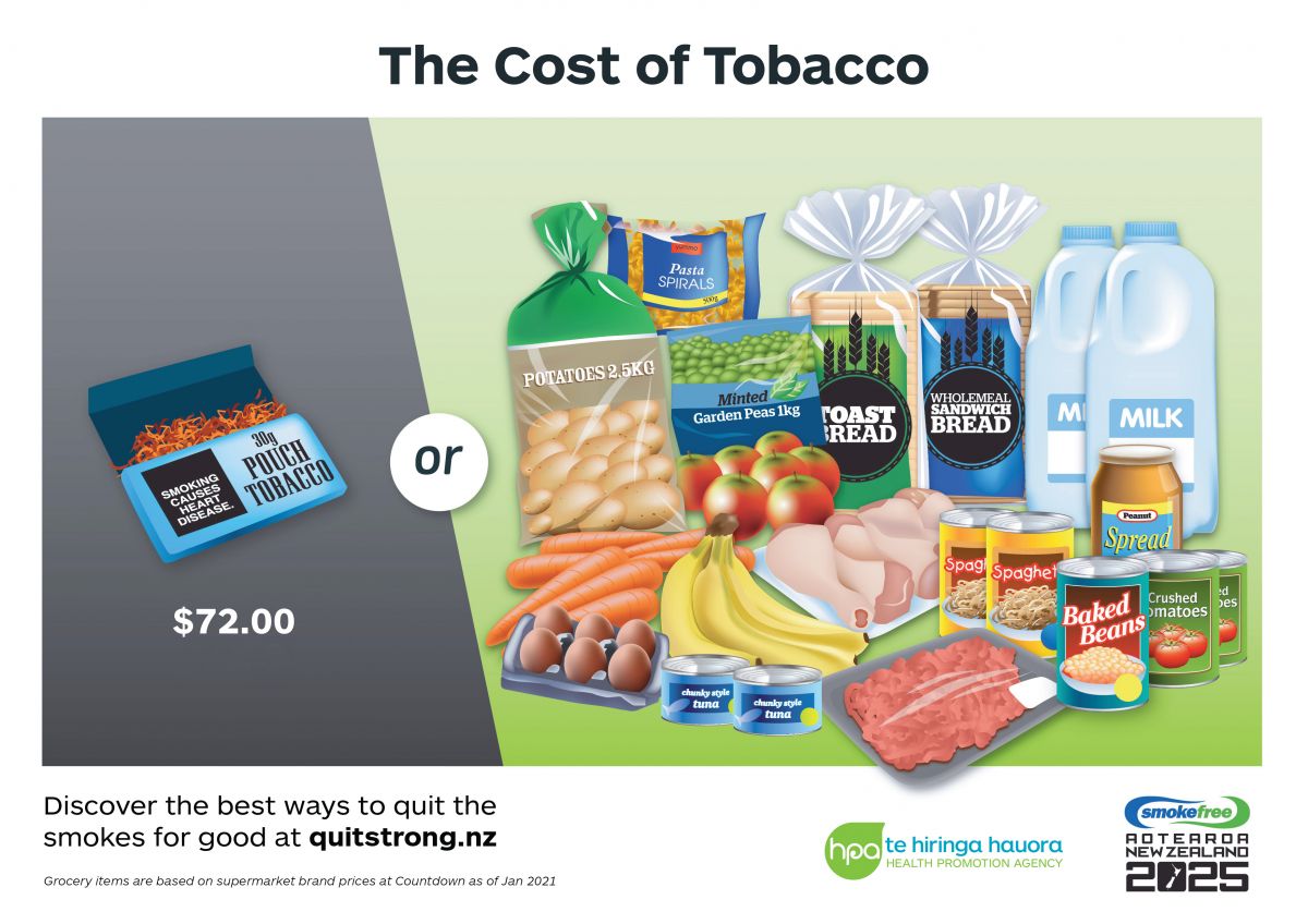 Cost of cigarettes